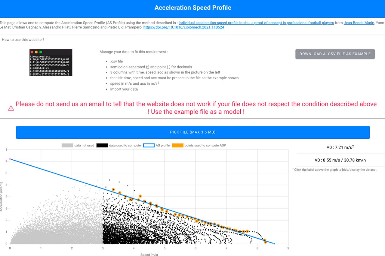 application mobile d'analyse de la performance grâce aux GPS